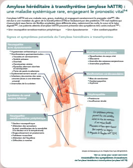 Amylose hATTR : Red Flags Symptômes Cardiologie